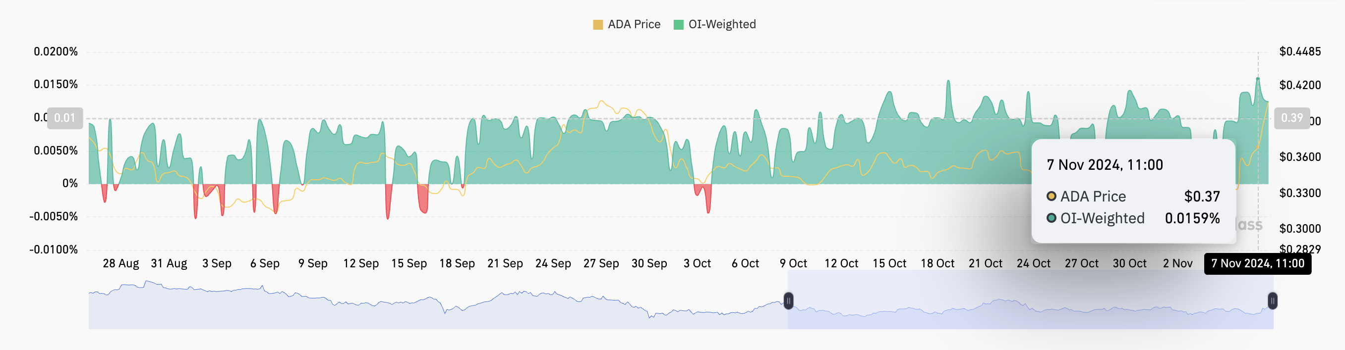 Ripple, SEC, XRP, Piyasalar, Cardano, Teknolojik Analiz, Piyasa Analizi, Ticaret, Altcoin İzleme