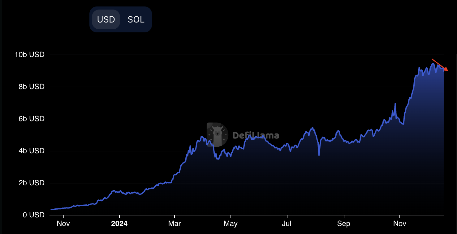 Kripto para birimleri, DApp'ler, Piyasalar, Kripto Para Borsası, Merkezi Olmayan Borsa, Piyasa Analizi, Solana