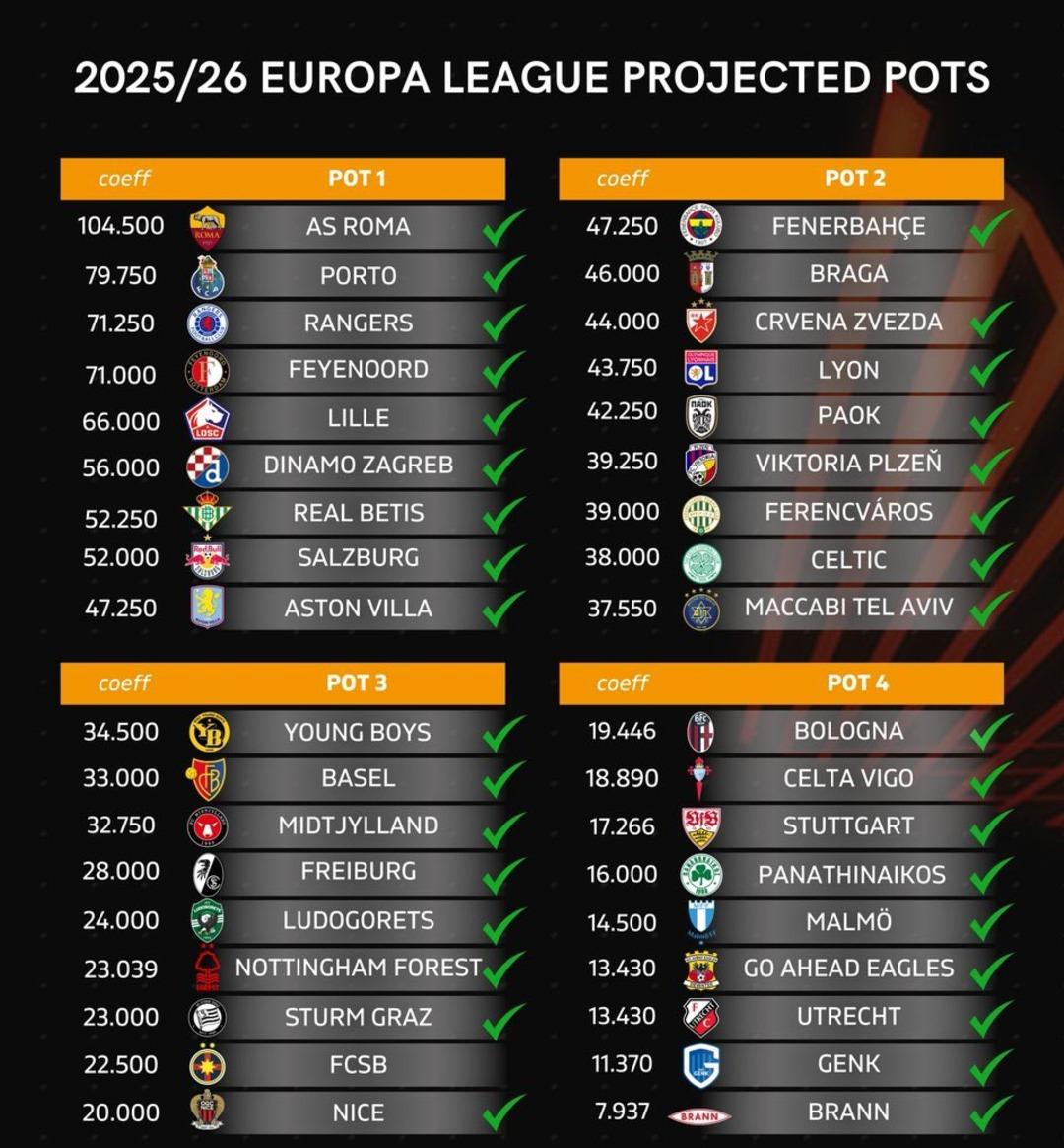 Fenerbahce UEFA Europa Ligi rakipleri açıklandı! İşte sarı lacivertl'in rakipleri ... 3